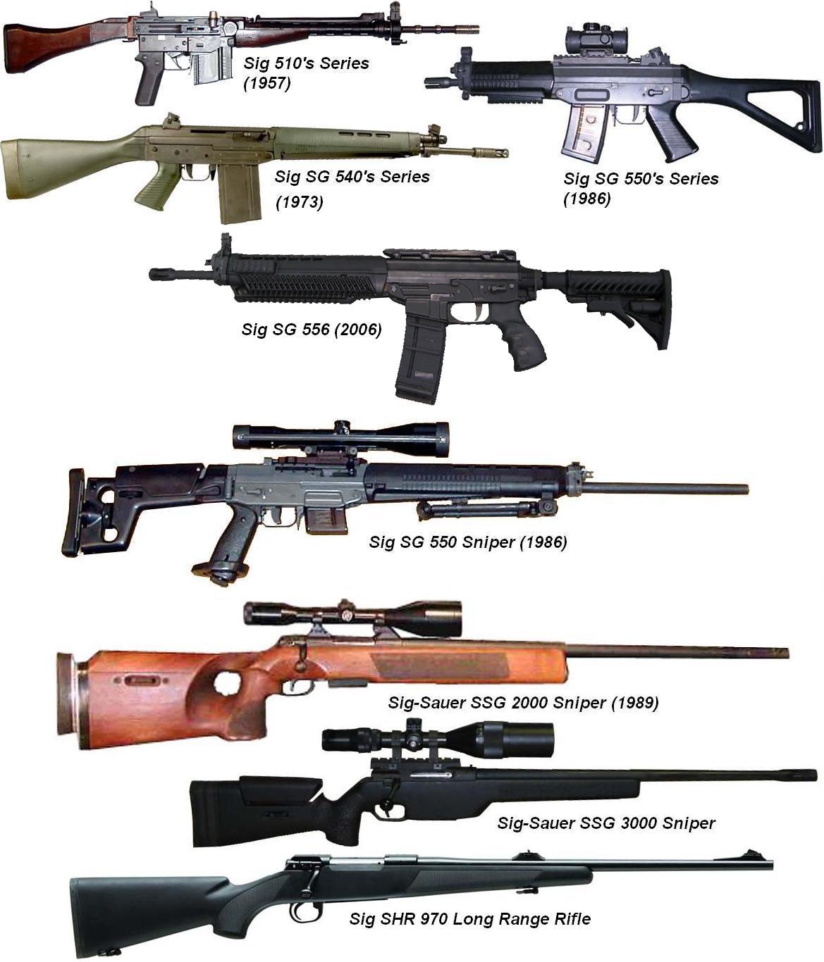 Разновидности оружия